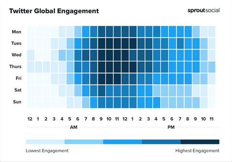 Analyze the Best Time to Post on Twitter in 2023